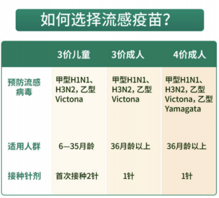流感疫苗济南-2020流感疫苗价格山东-图3