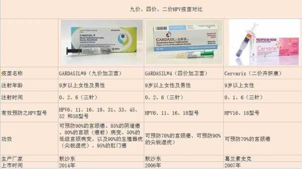hpv疫苗香港男性（香港hpv疫苗有年龄限制吗）-图3