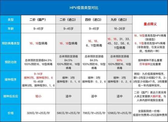 hpv疫苗香港男性（香港hpv疫苗有年龄限制吗）-图2
