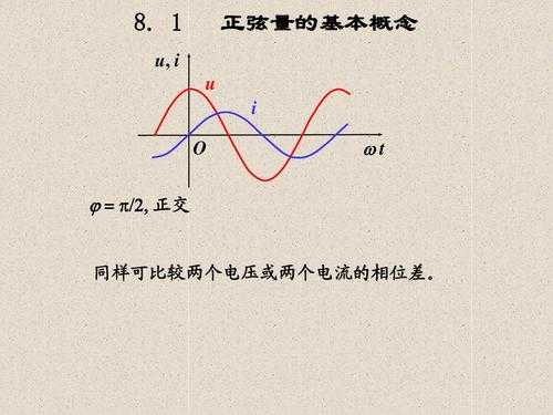  向量干扰电是什么意思「向量法电路计算」-图1