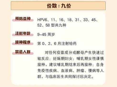 香港hpv疫苗卉妍,香港hpv疫苗上市时间 -图1