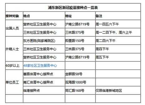  上海在哪里补打疫苗「上海补办预防接种证」-图1