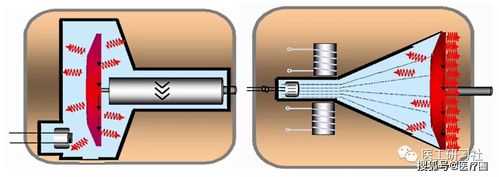 ct球管的工作原理 ct球管属于什么设备-图3