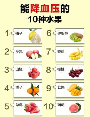 吃什么水果有降压作用-吃啥水果降压效果好-图1