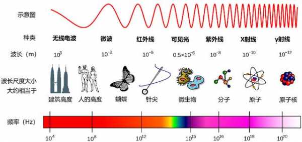 空气波属于什么类目_什么叫空气波-图3