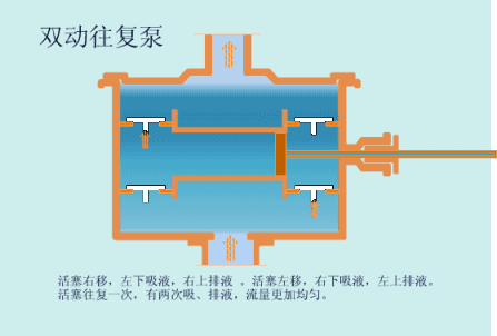 压力泵是什么原理-压力泵有什么用-图2