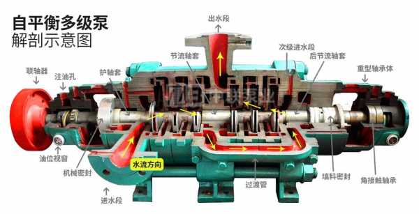 压力泵是什么原理-压力泵有什么用-图3