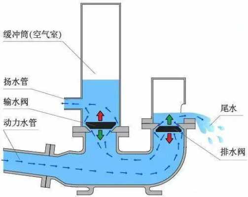 压力泵是什么原理-压力泵有什么用-图1