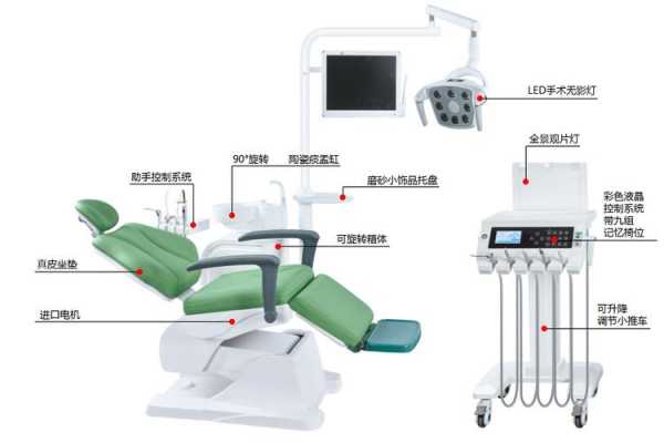 牙科治疗椅包括什么,牙科治疗椅平面图 -图1