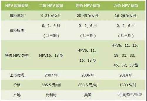 男性hpv疫苗多少钱要打几次-男性hpv疫苗多少钱-图3