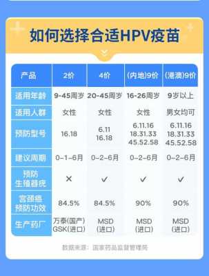 中国哪里有打宫颈疫苗,中国哪里能接种宫颈癌疫苗 -图2