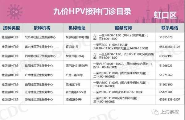 中国哪里有打宫颈疫苗,中国哪里能接种宫颈癌疫苗 -图1