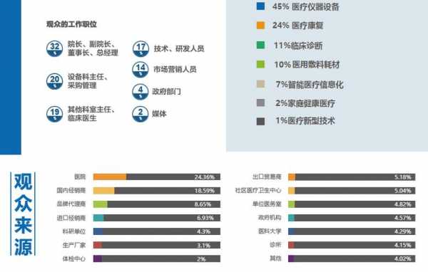 深圳医疗展会2021年时间表-图1