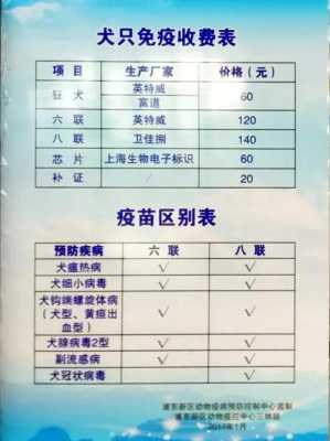 上海宠物狗打疫苗多少钱 上海宠物狗疫苗多少钱-图3