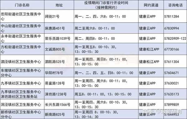 上海疫苗周末-上海疫苗周六-图2