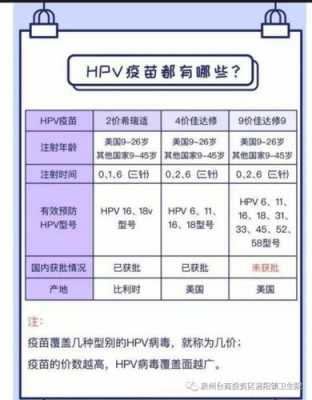 四价hpv疫苗怎么接种 四价hpv疫苗接种程序-图3