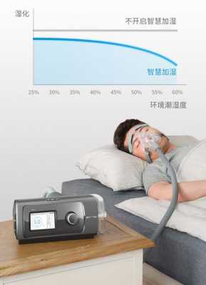 睡眠呼吸机为什么那么贵啊-睡眠呼吸机为什么那么贵-图1