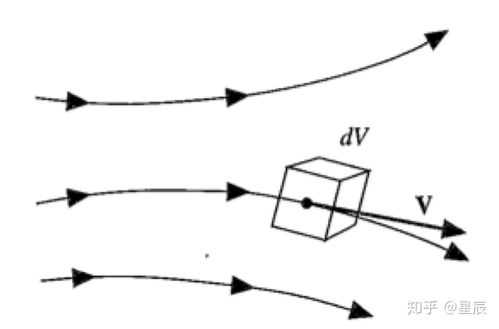 两点终点法为何准确率高 什么叫两点法终点法速率法amp-图3