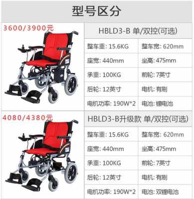 轮椅型号b什么意思,轮椅的型号,样式和单价 -图2
