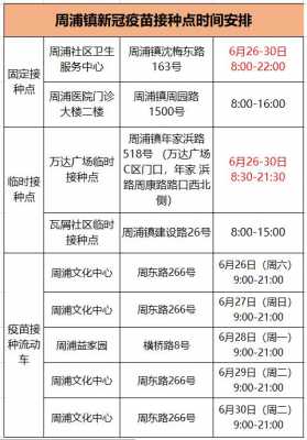 上海疫苗接种换地方需要什么手续-上海换地方打疫苗-图1