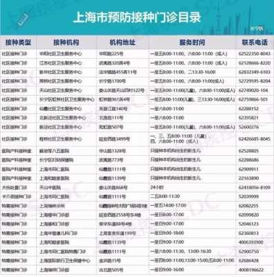 上海疫苗接种换地方需要什么手续-上海换地方打疫苗-图2