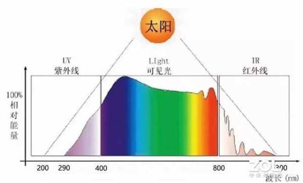 蓝光与红光混合得什么（蓝光和红光混合后会出现什么光）-图3