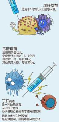 乙型疫苗丙肝-图3