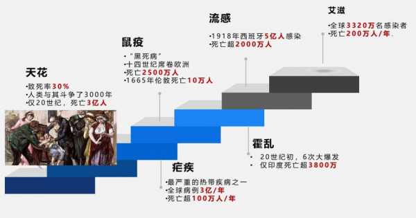 疟疾疫苗是中国谁发明的-疟疾疫苗是否影响生育-图2