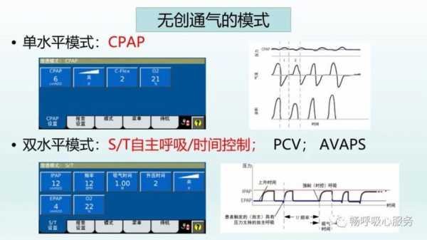 无创呼吸机ST和CP是什么_无创呼吸机的s模式-图1