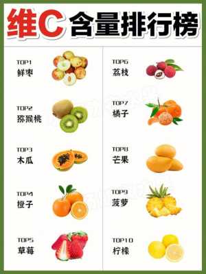 哪种水果维生素c效果好,哪个水果维生素c最丰富 -图1