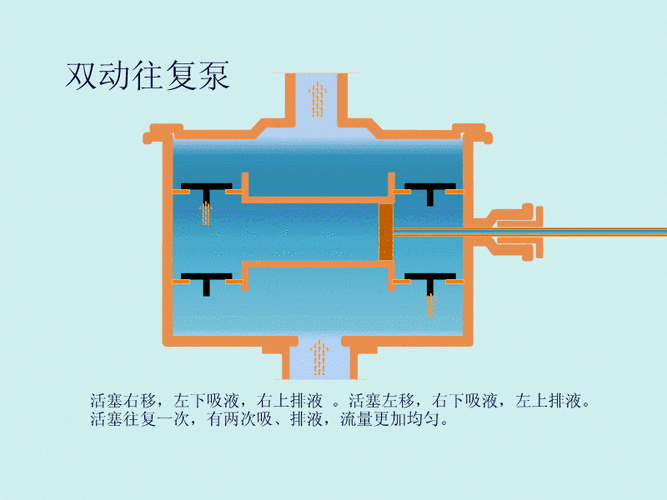 靶浓度控制注射泵工作原理-图1