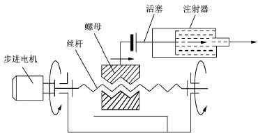 靶浓度控制注射泵工作原理-图2