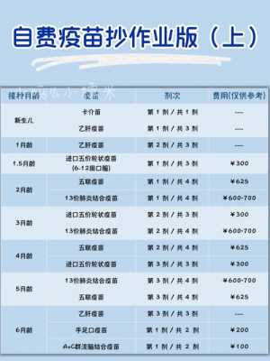 宝宝香港接种疫苗费用,香港新生儿疫苗接种时间表 -图2