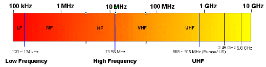 hw是什么波（hf是什么波段）-图3