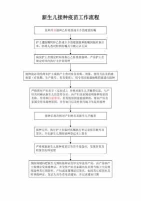 徐州新生儿疫苗卡（新生儿接种卡办理流程）-图3