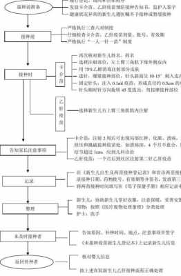 徐州新生儿疫苗卡（新生儿接种卡办理流程）-图2