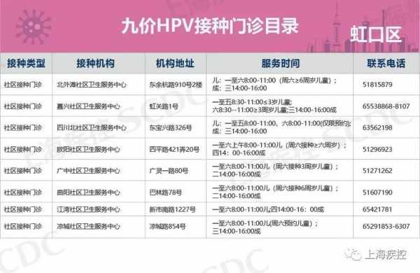 上海打疫苗时间表-图2