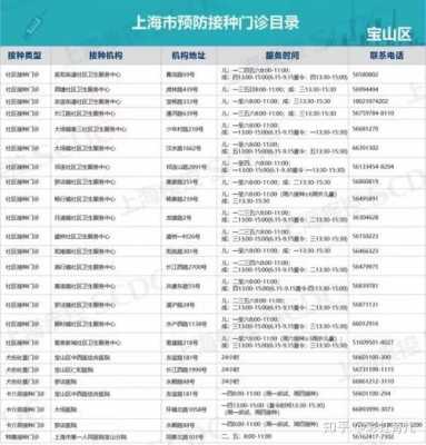 上海哪里有打hpv疫苗-图3