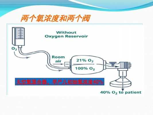 空氧混合仪图解-空氧混合器是什么原理-图1