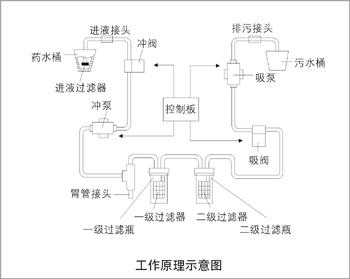 自动洗胃机用什么原理（自动洗胃机用什么原理制造的）-图1