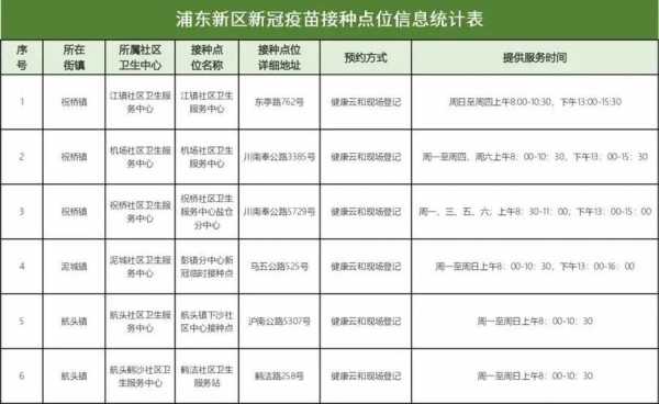 上海浦东打疫苗（上海浦东打疫苗地点一览表）-图1