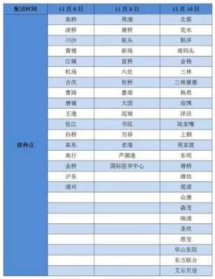 上海浦东打疫苗（上海浦东打疫苗地点一览表）-图2