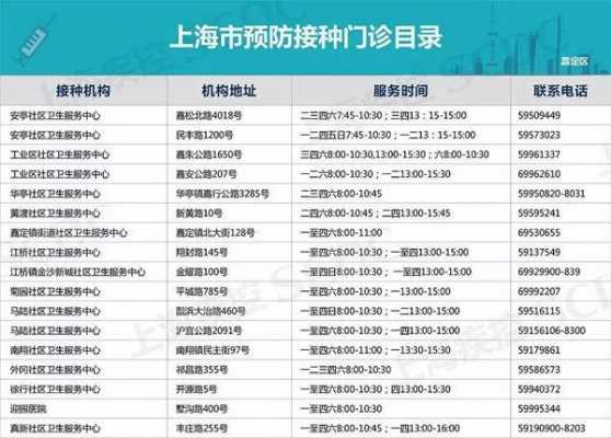 上海浦东打疫苗（上海浦东打疫苗地点一览表）-图3