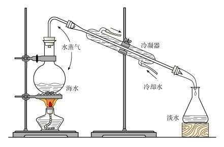 为什么要用蒸馏水冲洗载玻片 洗器械为什么要用蒸馏水-图1