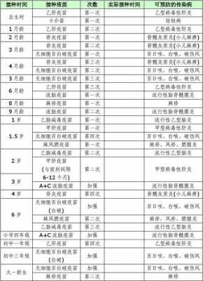 北京怎样查孩子疫苗记录,北京孩子接种疫苗查询 -图3