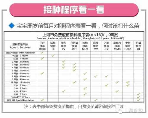 上海儿童一类疫苗（上海儿童一类疫苗有哪些）-图1