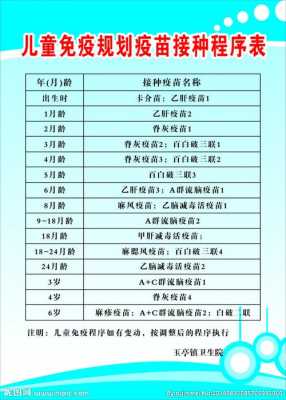 上海儿童一类疫苗（上海儿童一类疫苗有哪些）-图2