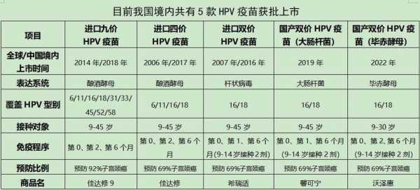 中国有抗癌疫苗吗现在-中国有抗癌疫苗吗-图1