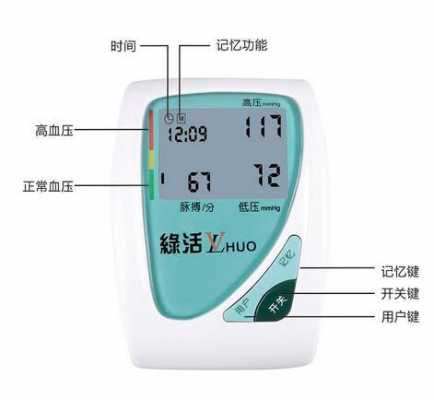 代工血压计需要什么手续,血压计代理 -图2