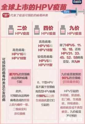  香港哪里注射hpv疫苗「香港哪里接种hpv疫苗」-图3